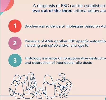 diagnosing-pbc-infographic