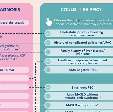 diagnosing-pfic-adults-interactive-material